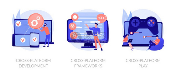 多平台软件响应用程序编码和跨平台框架开发跨平台游戏隐喻矢量孤立概念隐喻图解跨平台软件环境矢量概念隐喻图片