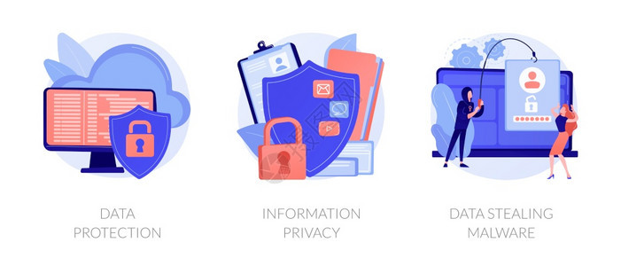 数据库安全软件网络犯罪计算机系统黑客恶意软件数据保护信息隐私数据窃取比喻矢量信息安全概念比喻背景图片