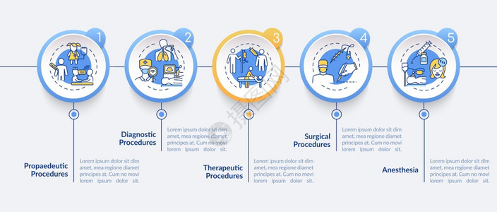 医疗程序类型病媒信息图模板诊断中心演示设计要素数据可视化五个步骤进程时间表图带有线标的工作流程布局医疗序类型病媒信息图模板图片