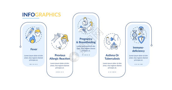 疫苗接种风险和副作用矢量信息模板演示文稿设计要素数据可视化五个步骤进程时间表图工作流布局带有线图标疫苗接种风险和副作用矢量信息模图片