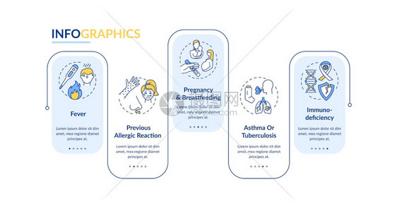 疫苗接种风险和副作用矢量信息模板演示文稿设计要素数据可视化五个步骤进程时间表图工作流布局带有线图标疫苗接种风险和副作用矢量信息模图片