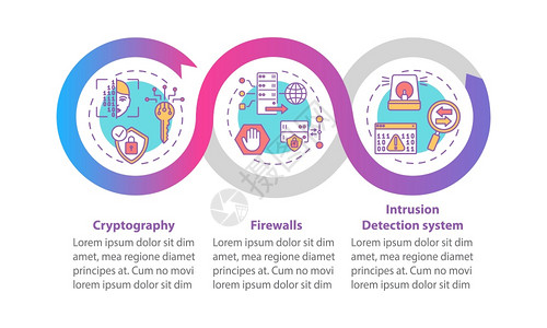 计算机安全趋势矢量信息图模板防火墙入侵演示说明设计要素数据可视化三个步骤进程时间表图有线标的工作流程布局计算机安全趋势矢量信息模图片