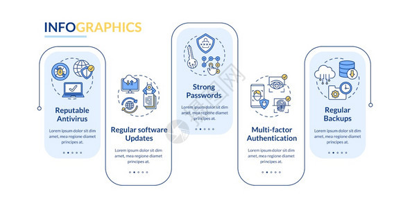 计算机保护矢量信息模板反更新密码演示设计元素数据可视化包括5个步骤进程时间表图工作流布局包括线图标计算机保护矢量信息模板图片