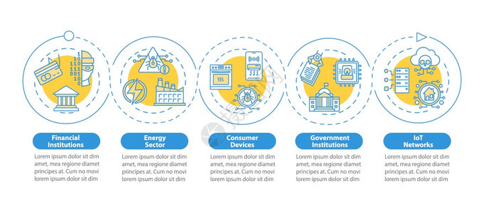 基础设施的网络安全矢量信息模板设备IoT网络演示设计要素5个步骤的数据可视化进程时间表图线标的工作流程布局图片