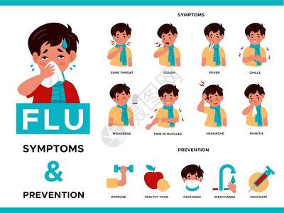 儿童生病症状卡通元素图片