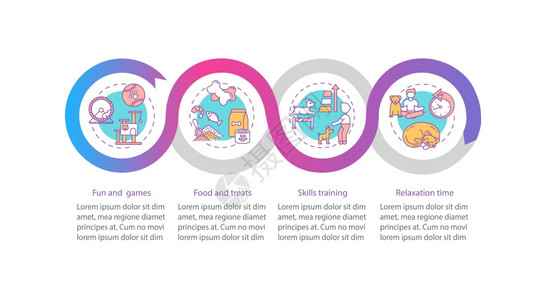 动物培训演示材料设计要素4个步骤的数据可视化进程时间表图带有线标的工作流布局营地服务病媒信息模板图片