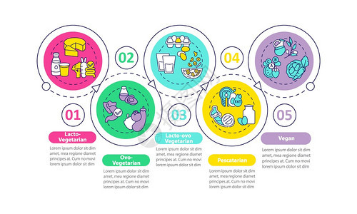 素食饮病媒信息模板的类型健康饮食计划展示设要素数据可视化5个步骤过程时间表图工作流布局与线图标素食饮病媒信息模板类型图片