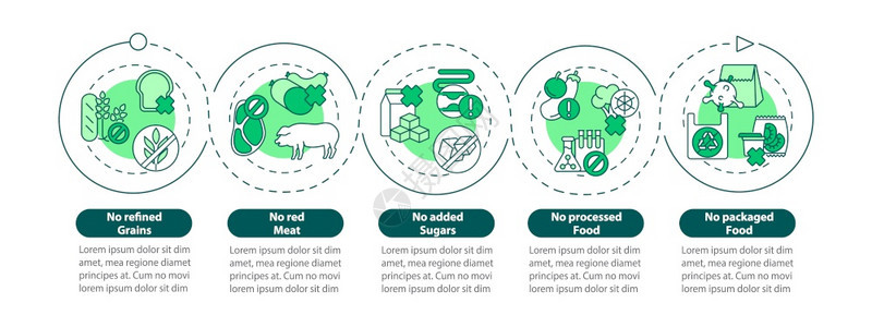 可持续饮食矢量信息模板食物限制展示设计要素数据可视化5个步骤进程时间表图带有线标的工作流布局可持续饮食病媒信息模板可持续饮食矢量图片