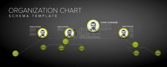 最小型公司组织级别结构图Schema模板带有照片和绿色口音的黑暗3D版本图片