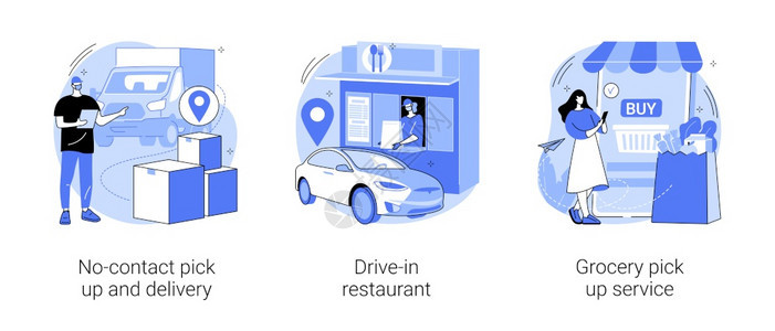 安全购物抽象概念矢量插图设置无接触交付客车入餐杂货接驳服务在线杂货订单取走电子商务店抽象隐喻安全购物抽象概念矢量插图图片