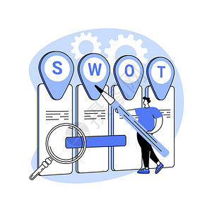 SWOT分析抽象概念矢量说明SWOT矩阵战略建设整体项目规划商业竞争决策预防危机管理抽象比喻SWOT分析抽象概念矢量说明背景图片