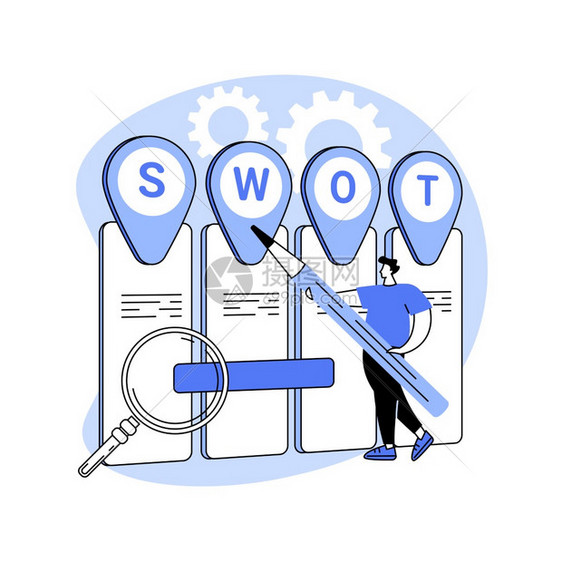 SWOT分析抽象概念矢量说明SWOT矩阵战略建设整体项目规划商业竞争决策预防危机管理抽象比喻SWOT分析抽象概念矢量说明图片