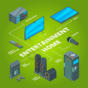 剧场背景娱乐家音频和计算机系统连接tv布局游戏控制台等离子机接收器扬声矢量测tv和音频家系统说明视频剧场娱乐家音频和计算机系统连接tv布插画