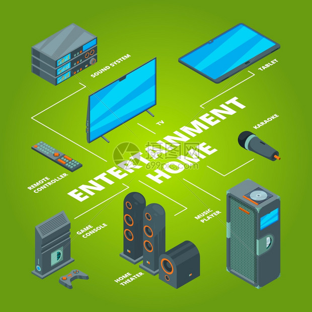 娱乐家音频和计算机系统连接tv布局游戏控制台等离子机接收器扬声矢量测tv和音频家系统说明视频剧场娱乐家音频和计算机系统连接tv布图片