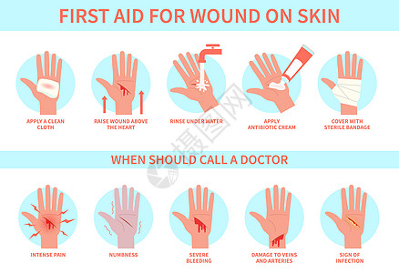 创伤急救损痛切手皮和紧急治疗程序伤害医指南信息海报帮助诊所的病媒平动血管测量台阶皮肤伤口急救损痛外出手皮和紧急治疗程序信息海报帮背景图片