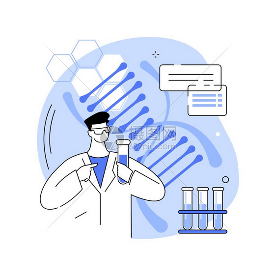 遗传检测抽象概念矢量图图片