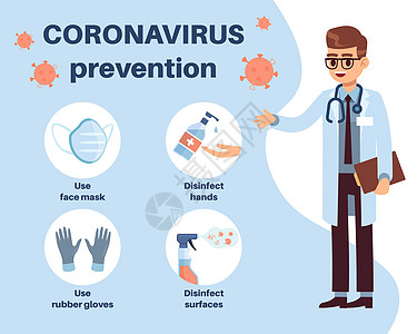 预防医生解释如何防止使用医疗口罩酒精消毒剂和手套背景图片