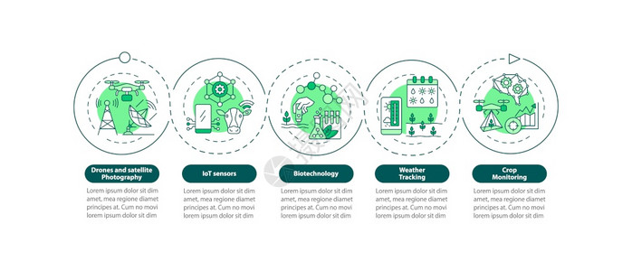 运输设备创新农业技术病媒信息模板农业作物展示设计要素5个步骤的数据可视化进程时间表图有线标的工作流程布局创新农业技术病媒信息布局插画