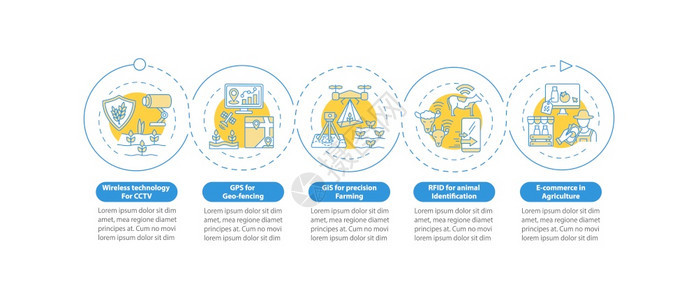 农业矢量信息图模版的技术无线演示设计元素5个步骤的数据可视化进程时间表图线标的工作流布局农业矢量信息图模版的技术图片