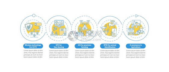 农业矢量信息图模版的技术无线演示设计元素5个步骤的数据可视化进程时间表图线标的工作流布局农业矢量信息图模版的技术图片