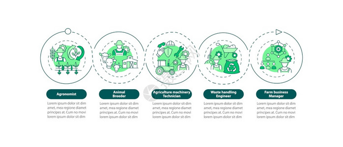 顶级农业职矢量信息图表模板农业机械展示设计要素5个步骤的数据可视化流程图带有线标的工作流程布局顶级农业职矢量信息图表模板图片
