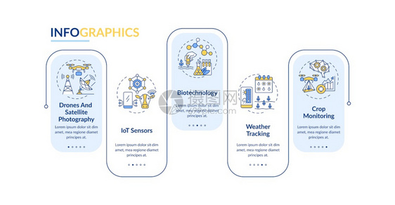创新农业技术矢量信息模板作物监测展示设计要素5个步骤的数据可视化进程时间表图带有线标的工作流布局创新农业技术矢量信息模板图片