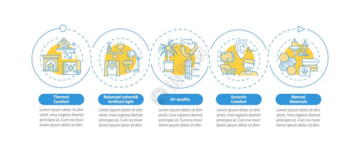 舒适室内空间设计矢量信息图样板生物学演示文稿设计要素5个步骤的数据可视化进程时间表图线标的工作流程布局图片