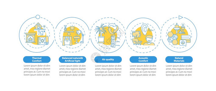 舒适室内空间设计矢量信息图样板生物学演示文稿设计要素5个步骤的数据可视化进程时间表图线标的工作流程布局图片