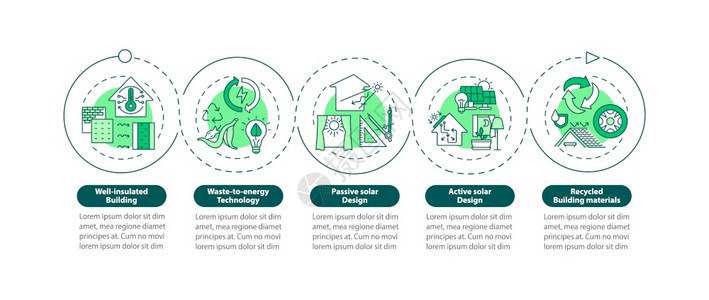 绿屋矢量信息图模板环境保护演示文稿设计要素数据可视化5个步骤流程图线标的工作流程布局图片