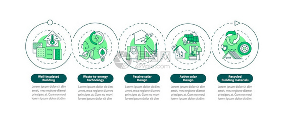 绿屋矢量信息图模板环境保护演示文稿设计要素数据可视化5个步骤流程图线标的工作流程布局图片