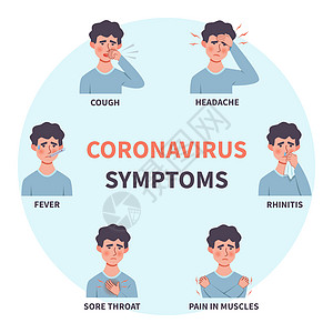 流感患者咳嗽发烧头痛喉咙炎患有病毒的漫画背景图片
