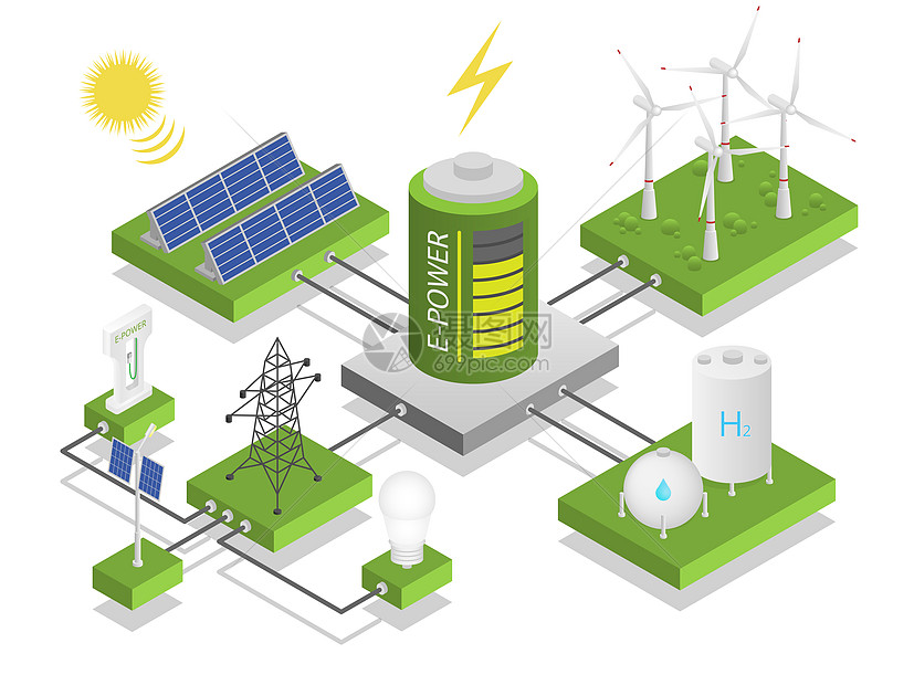 替代电力能源发资生态系统链太阳能电池板风车补充资源和可回收废物生态病媒等量概念补充资源和可回收废物生态病媒等量概念图片