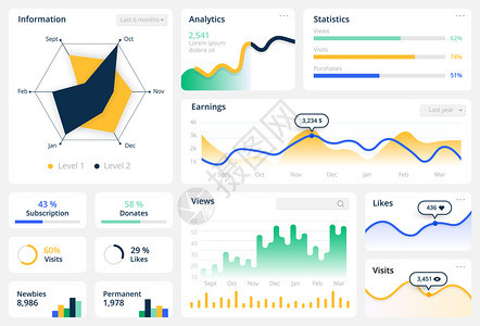 统计图表模板带有和条纹元素的网址仪表板模型利润和网页访问数据可视化或分析信息矢量移动应用程序接口集带有图表和条纹元素的网址仪表板刻字高清图片素材