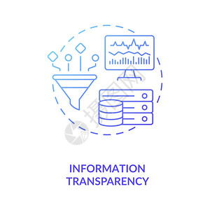 smar原则信息透明概念图标工业40设计原则想细线插图辅助功能和识别