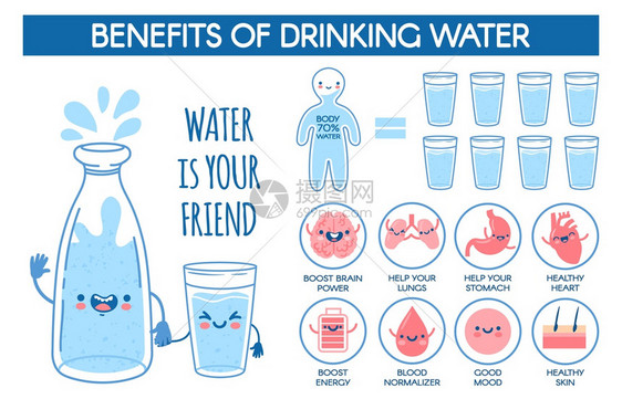 水是你的朋友健康宣传插画图片