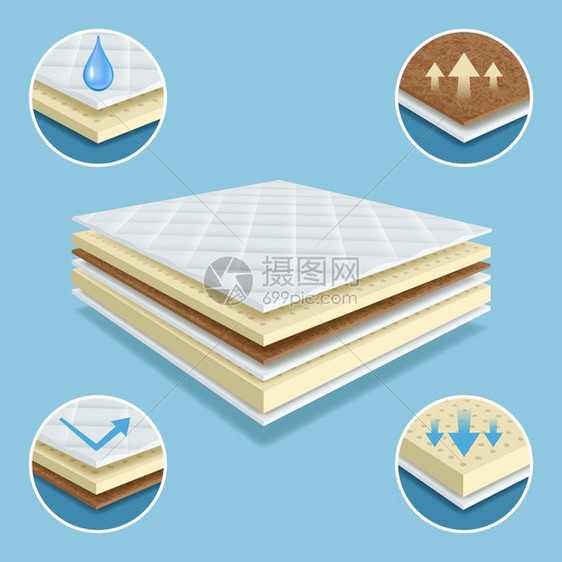 材料床垫软家具防水的矢量现实插图材料层软吸收整形床垫防水的矢量现实插图图片