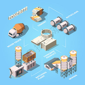 水泥厂混凝土生产阶段混凝土病媒合体构成的凝土生产工艺设备制造阶段混凝土病媒合体结构设备制造阶段混凝土水泥活的合体病媒构成的混组设背景图片
