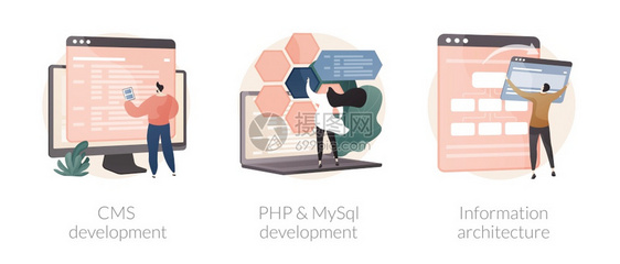后端发展抽象概念矢量说明集CMS开发PHP和MySql信息结构网站程序员编码软件界面网络设计抽象隐喻图片