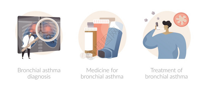 呼吸道疾病抽象概念矢量图集布鲁奇哮喘诊断药物和治疗吸入器喷雾呼吸攻击过敏咳浮肿抽象隐喻呼吸道疾病抽象概念矢量图集背景图片