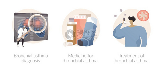 呼吸道疾病抽象概念矢量图集布鲁奇哮喘诊断药物和治疗吸入器喷雾呼吸攻击过敏咳浮肿抽象隐喻呼吸道疾病抽象概念矢量图集图片