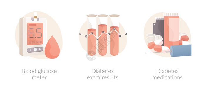 糖尿病血测量仪尿病检查结果和药物糖水平控制慢病胰岛素注射抽象隐喻糖尿病血清概念矢量图图片