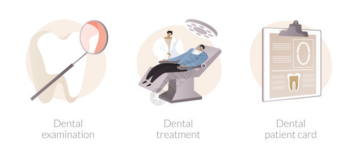牙科护理服务抽象概念矢量图集牙科检查和治疗病人卡片看牙医痛急诊紧帮助矫正程序抽象比喻牙科护理服务抽象概念矢量图集背景图片