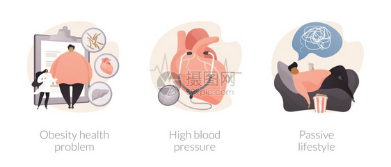 不活跃的生方式会影响抽象的概念矢量说明肥胖的健康问题高血压被动的生活方式吃垃圾食品身体脂肪坏的形状冷漠抽象隐喻图片