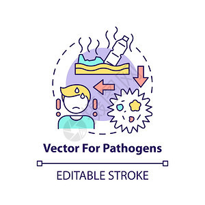 病原体的矢量概念图标微塑料对健康的影响概念细线插图疾病发育的原因矢量孤立大纲RGB彩色绘图可编辑中风病原体概念的矢量图标图片