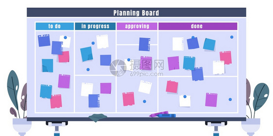 Kanban板贴标签的排程规划器挂贴标签的排程规划器卡通白板前视线分为跟踪任务进度的章节有效时间安排和管理矢量目标可视化白板前线图片