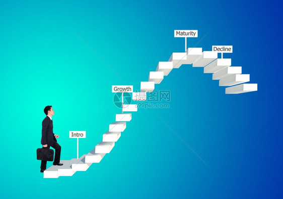 与产品生命周期概念PLC商业概念一起在阶梯上前进图片