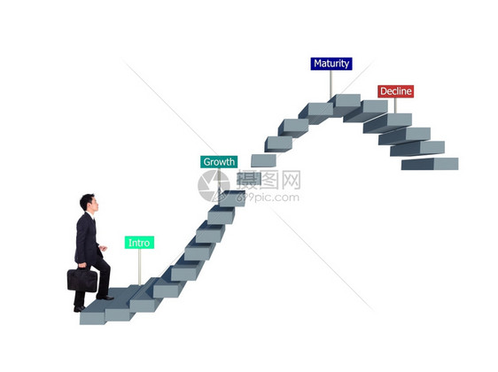 与产品生命周期概念PLC商业概念一起在阶梯上前进图片
