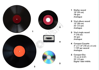 记录媒体的大小比较许多音乐模拟和数字记录媒体的大小比较贝壳记录78rpm乙烯记录3rpm和45rpm紧凑磁带Aka光盘图片