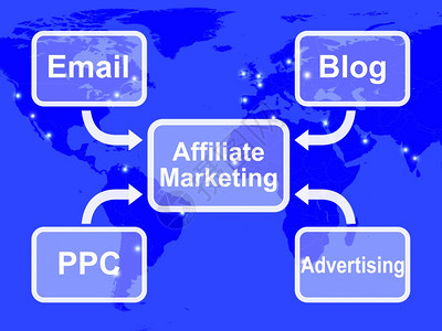 SEO显示关键字链接标题和记的使用图表显示电子邮件博客PPC和广告的辅助营销商业高清图片素材