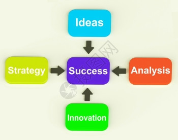 四箭头显示进程或说明的多彩图成功示表进展完成和战略背景图片
